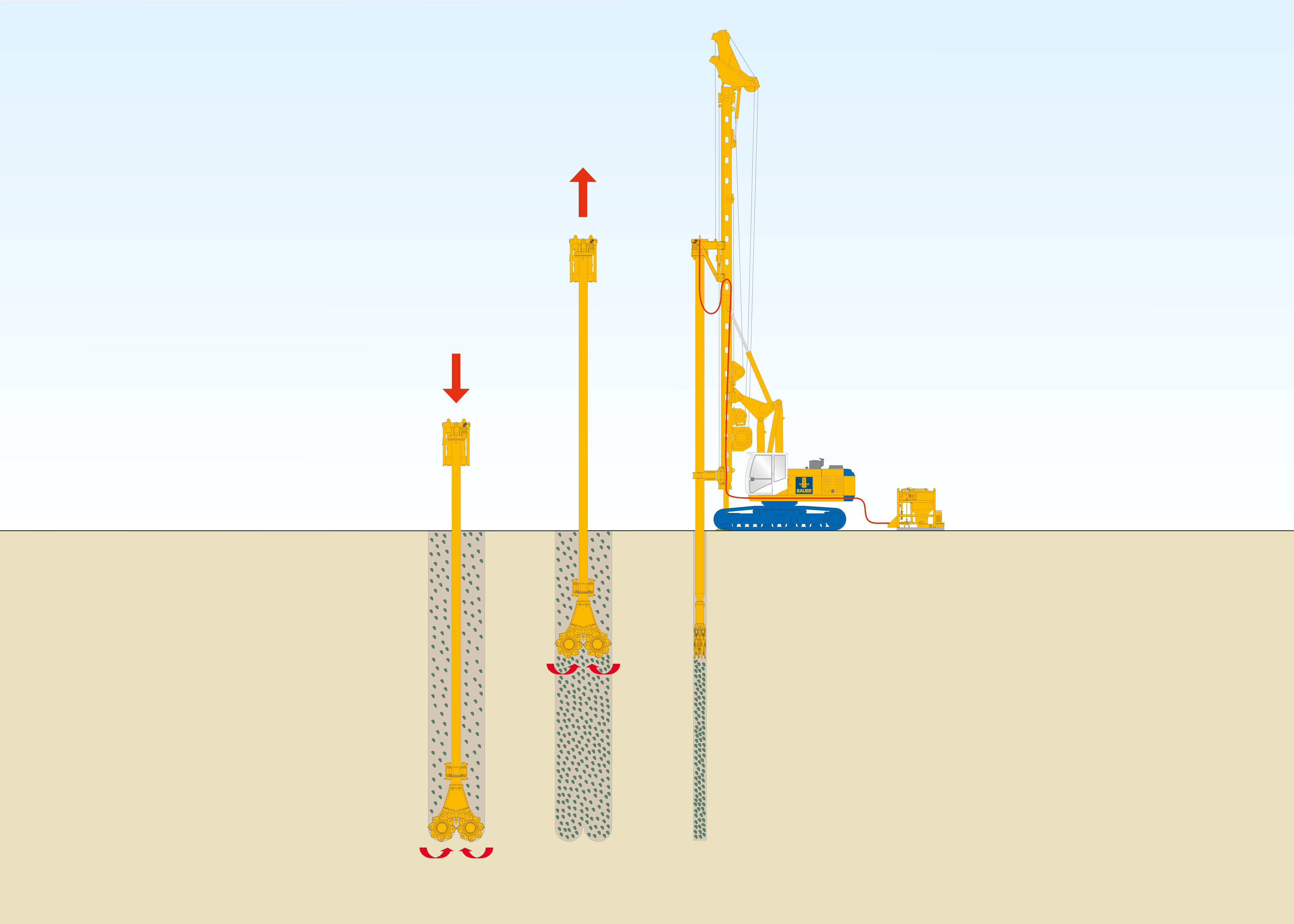Method sketch of Cutter-Soil-Mixing from Bauer Spezialtiefbau